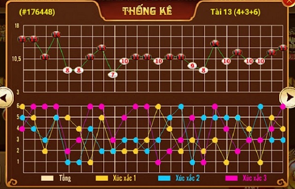 Tổng hợp các loại cầu tài xỉu và kinh nghiệm chơi cực hay 10 Cầu bệt xuất hiện khi một kết quả (Tài hoặc Xỉu) liên tiếp lặp lại
