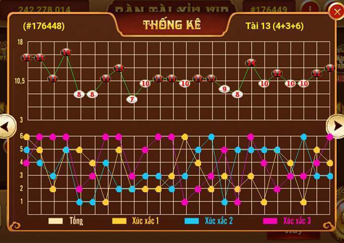 Gợi ý các cách đánh cầu nghiêng Tài Xỉu tăng cao cơ hội thắng 8 Đánh cầu nghiêng Tài Xỉu theo dạng gấp thếp 1 – 2