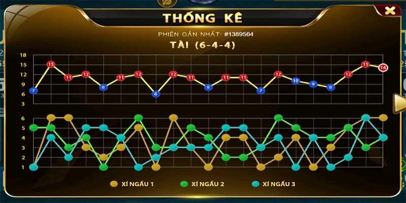 Gợi ý các cách đánh cầu nghiêng Tài Xỉu tăng cao cơ hội thắng 9 Kinh nghiệm giúp cược thủ chơi cầu nghiêng Tài Xỉu hiệu quả